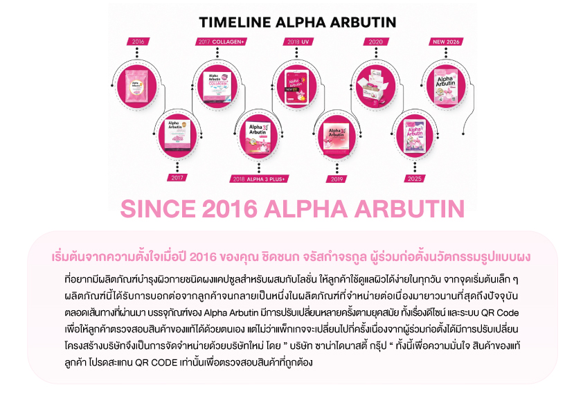 Timeline Alpha Arbutin ตั้งแต่ปี 2016 ถึงรุ่นฉลองครบรอบ 10 ปี New 2026